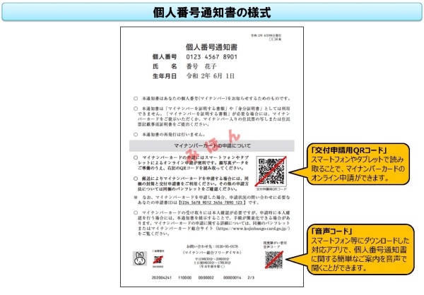 個人番号通知書の様式