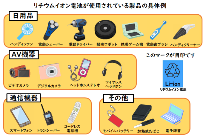リチウムイオン電池 具体例