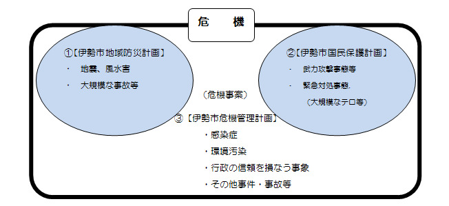 図：危機事案について