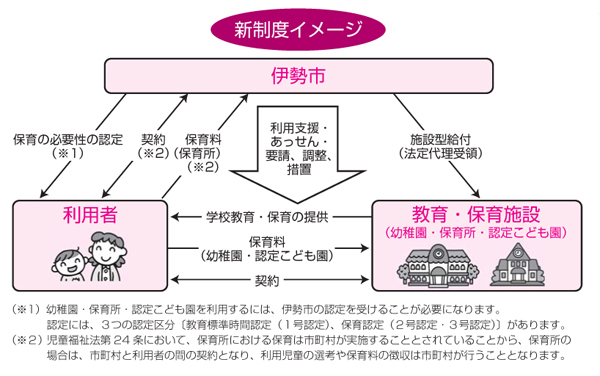 フロー図：新制度イメージ