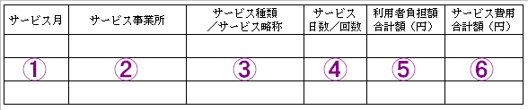 写真：給付通知書のレイアウト例　1サービス月、2サービス事業所、3サービス種類／サービス略称、4サービス日数／回数、5利用者負担額合計額（円）、6サービス費用合計額（円）