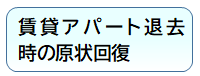 バナー：賃貸アパート退去時の原状回復