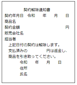 図：はがきの書き方（契約解除通知書記載例）