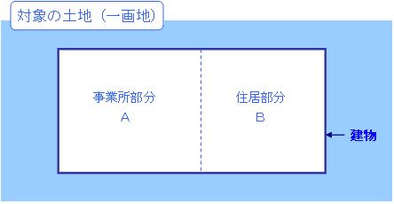 対象の土地（一画地）事業所部分A　住居部分B