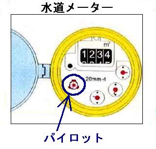 イメージ：水道メーター