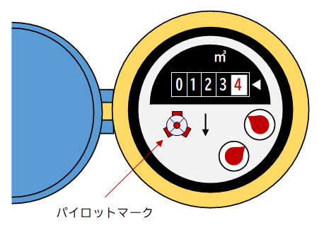 イメージ：水道メーター