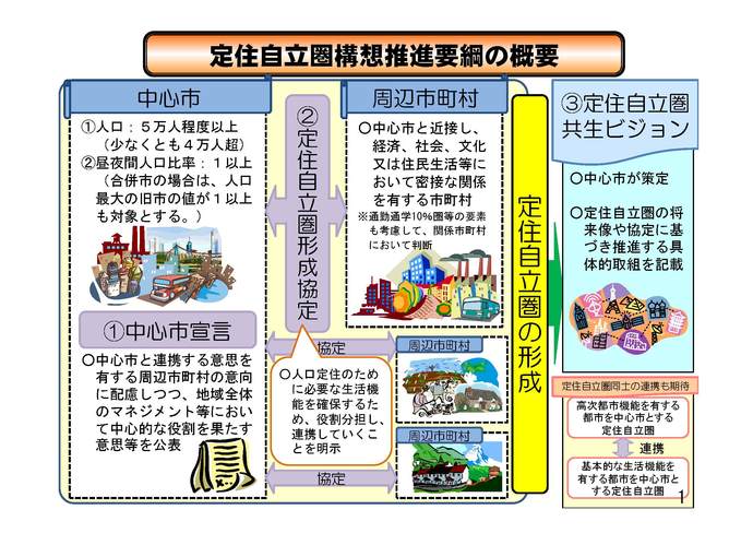 図：定住自立圏構想推進要綱の概要