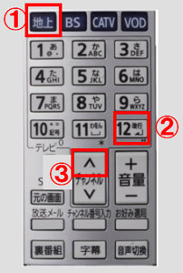 写真：リモコン（上下ボタンによる選局）