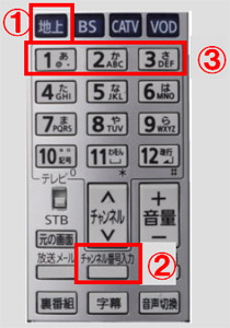 写真：リモコン（チャンネル番号入力）