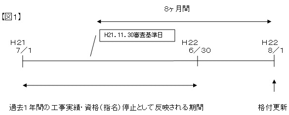 図1