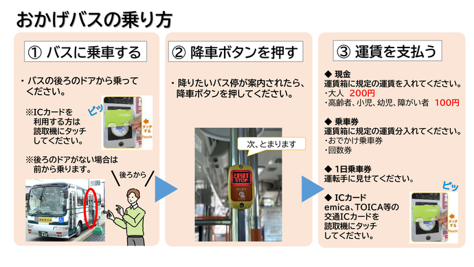 おかげバスの乗り方を説明している画像