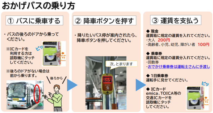 おかげバスの乗り方を説明している画像