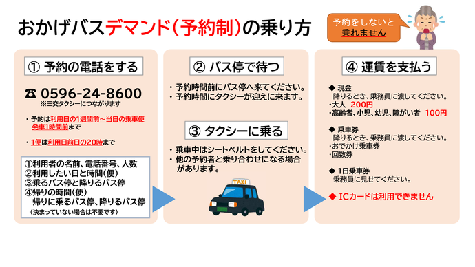 おかげバスデマンドの乗り方の説明画像です。