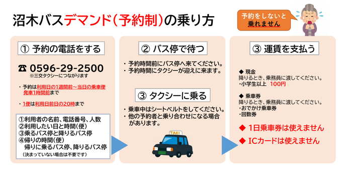 沼木バスデマンド（予約制）の乗り方を説明した画像