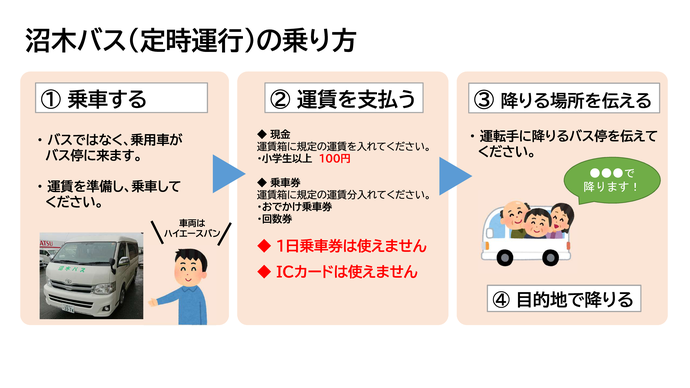 沼木バス（定時運行）の乗り方を説明した画像