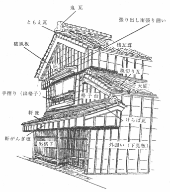 伊勢の建物の形態