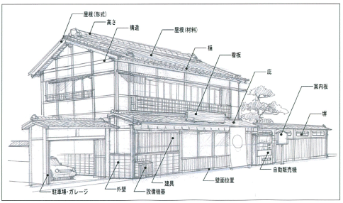 対象箇所図