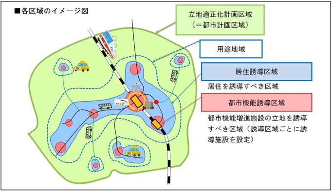 各地域のイメージ図