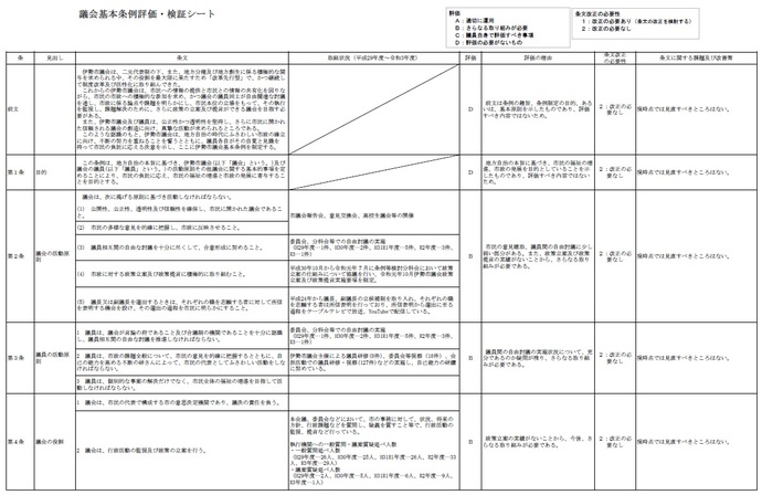 議会基本条例検証シート