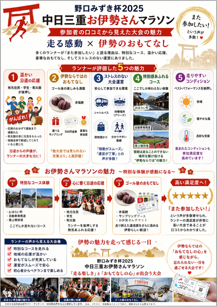 2025年大会評価、大会の魅力をまとめた画像