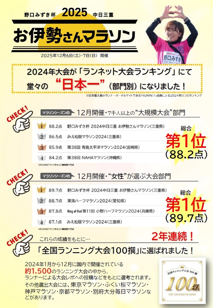 2024年ランネット大会ランキングでの評価について