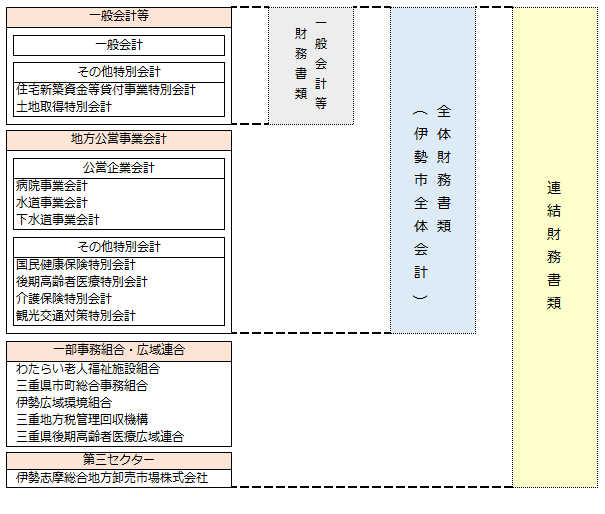 表：務書類等の対象範囲