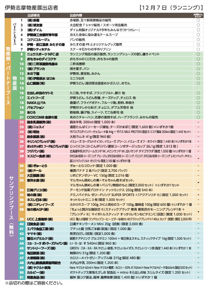 12月6日(土曜)の物産展・サンプリングブース出店者一覧