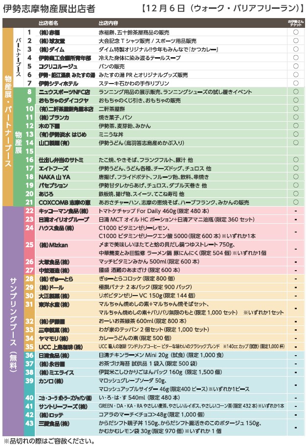 12月6日(土曜)の物産展・サンプリングブース出店者一覧