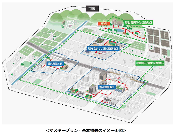 移動等円滑化促進地区　イメージ図