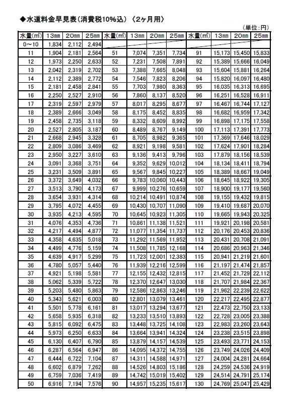 水道料金早見表