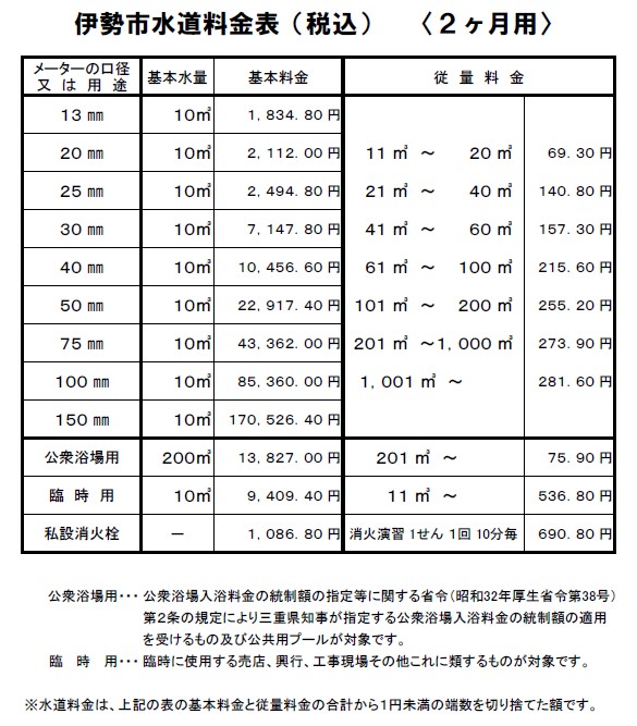 水道料金表