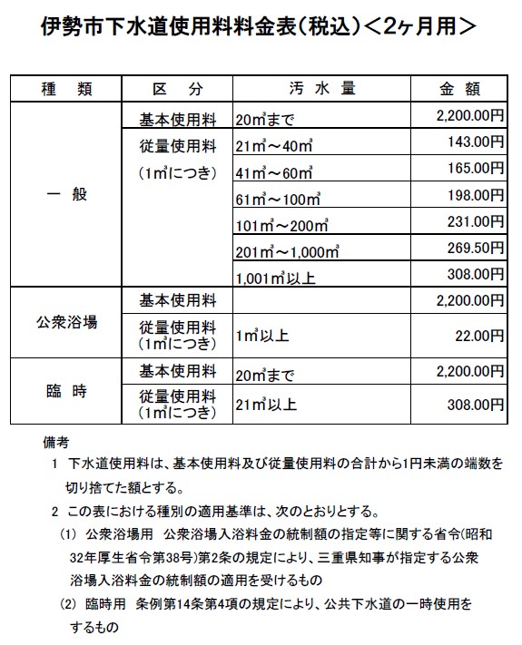 下水道使用料料金表