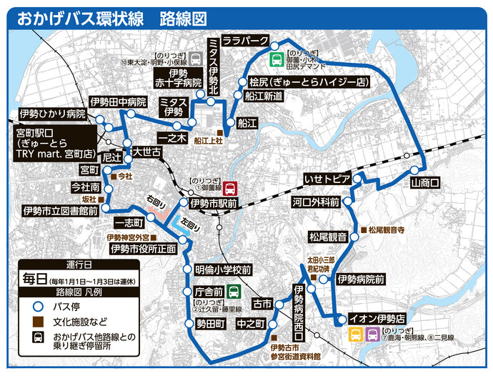 おかげバス環状線　路線図