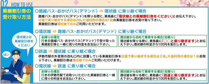 乗継割引券の受け取り方法