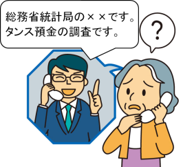 行政職員が、電話をかけて消費者に、個人情報を聞いているイラスト