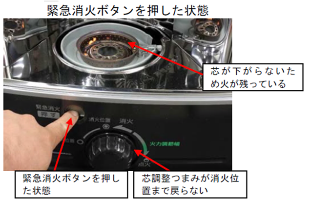 変質灯油を使用した火のついている石油ストーブを緊急消火レバーを押すが、火が消えない状態の写真