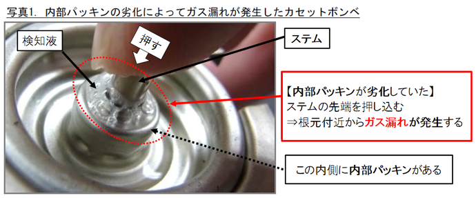 カセットガスボンベのガス供給管（ステム）の根元の劣化したパッキン付近からガスが出ている写真