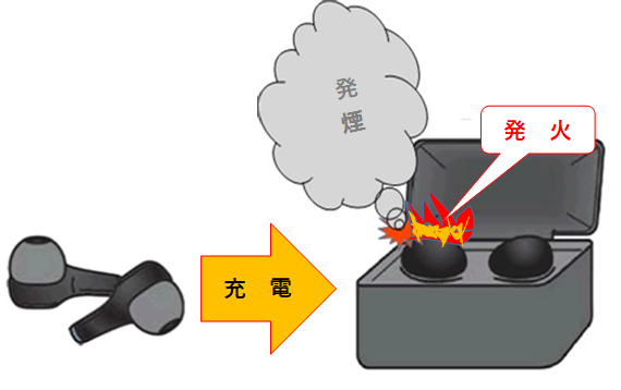 ワイヤレスフォンの充電中に、発熱・発火し、煙が出てる図