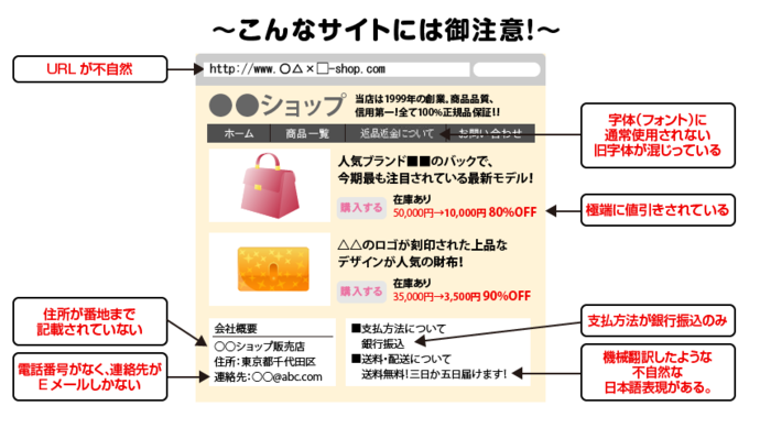 イラスト：ネットショッピング