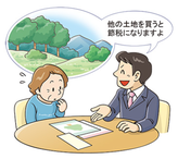 イラスト：原野商法の二次被害における勧誘手口