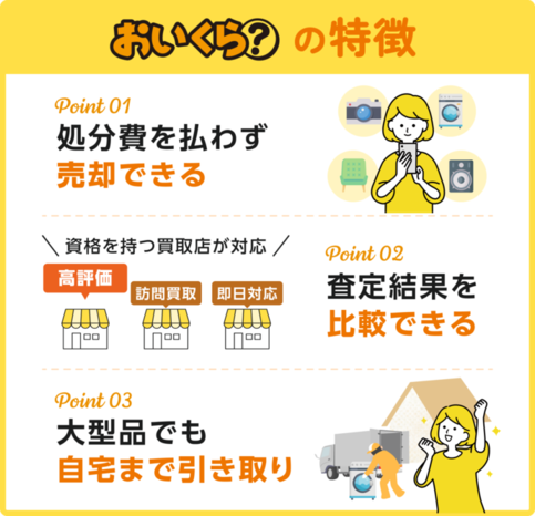 おいくらの特徴（外部リンク・新しいウインドウで開きます）