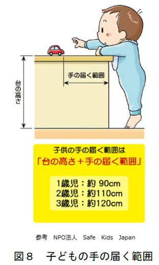 イラスト：子どもが手の届く範囲