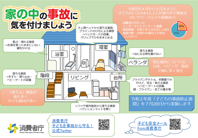 リーフレット：家の中の事故に気を付けましょう