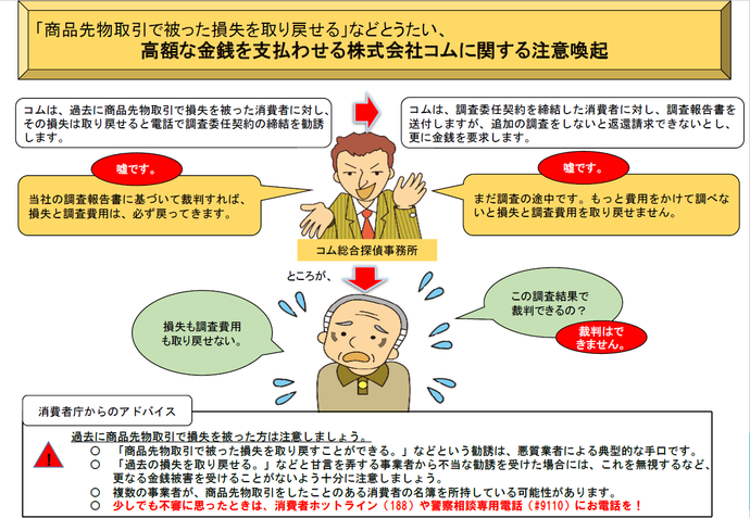 イメージ図：株式会社コムの手口