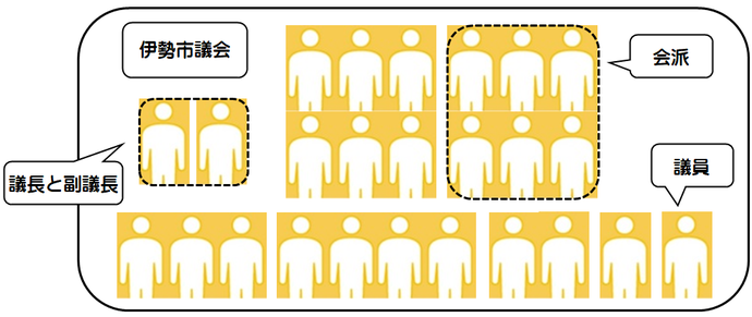 市議会のしくみの図