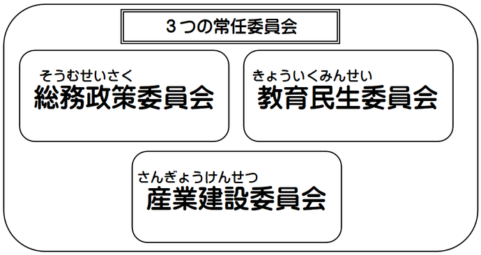 3つの常任委員会イメージ図