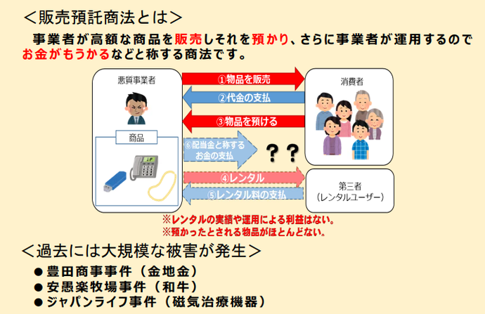 解説図：販売預託商法