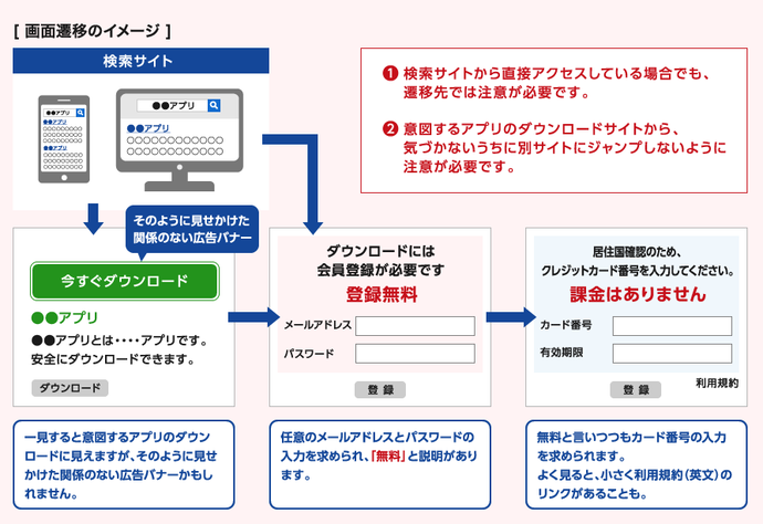 イラスト：別サイトに遷移