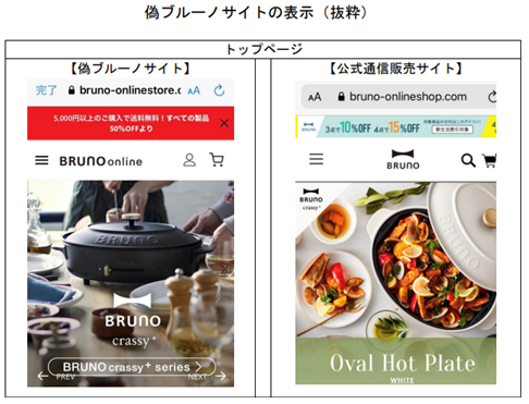 写真:偽ブルーノサイト