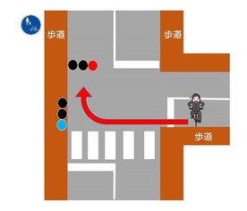 イラスト：青信号を右折